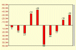 Chart ranges