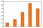 Simple bar chart