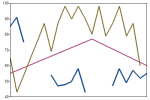 Connected lines