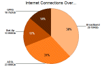 Pie chart labels