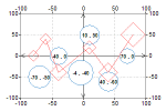 Bubble chart