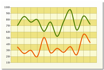 Line chart preview