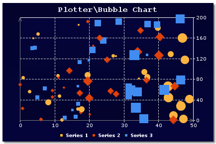 Plotter chart preview