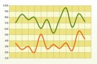 Line and area charts