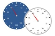 Gauge and dial charts