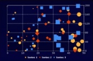 Plotter and bubble charts