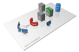 Advanced survey setup diagram
